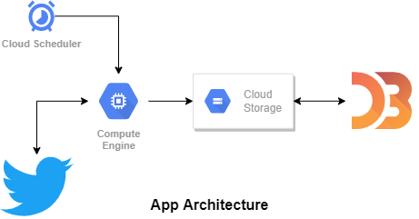twitter trends application image